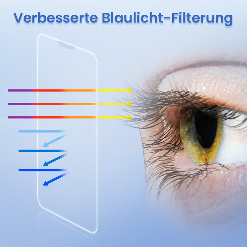 Set aus stoßfestem, staubdichtem und Anti-Fingerabdruck-Displayschutz