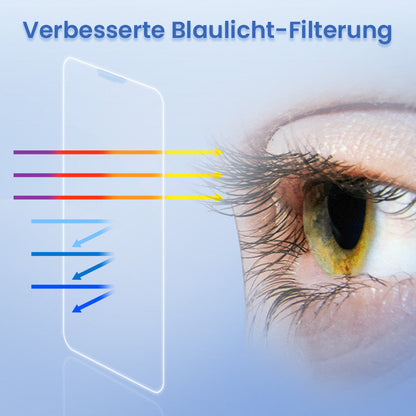 Set aus stoßfestem, staubdichtem und Anti-Fingerabdruck-Displayschutz