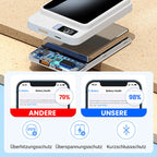 ⚡️💪 10000mAh Powerbank – 22.5W Schnellladen & Ultradünn!