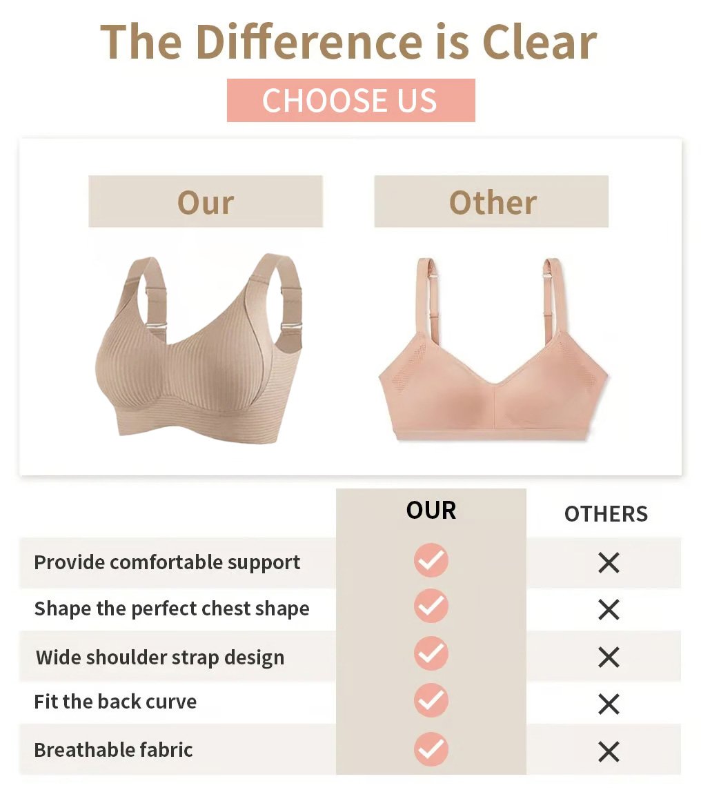 🎁Buy 1 Get 2 Free💕Women's Ribbed Push Up Adjustable Wireless Bra