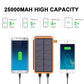 25000mAh High Capacity Solar Power Bank - Fast Charging