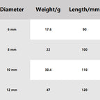 🔥Suitable for all scenarios🔥4-Piece Diamond Grit Drill Bit Set - Tile/Glass/Marble/Concrete Drill Bits (2025 Upgraded 4-Flute Eccentric Design)